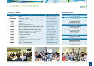 13
Annual Memory 2012
4. Corporative information
POSITION COMPANY NAME AND LAST NAME
President CERYS, S.A. Emilio Martínez Aguado
Vice-president 1st SISTEMAS DE CALOR, S.L Antonio Cambil Montoro
Vice-president 2nd PARQUE CIENTÍFICO-TECNOLÓGICO DE ALMERÍA (PITA,) S.A Alfredo Sánchez Fernández
Secretary AMB, S.A Francisco Martínez Alcaraz
Treasurer AGROBIO, S.L. Francisco Torres Carmona
Members BIOBEST SISTEMAS BIOLÓGICOS, S.L. Fernando Castilla Cantón
Members DICSA, DISTRIBUCIONES INDUSTRIALES Y CIENTÍFICAS, S.L. Emilio Leite Terrasa
Members HIMARCAN, TÉCNICA DEL AGUA Y CLIMA, S.L José Manuel Pérez González
Members IDEAS Y DESARR. PARA LA MEJORA CONTÍNUA IDM, S.L. Angel Barranco Vega
Members INGENIERIA MANTENIMIENTO Y PRODUCTIVIDAD, S.L Antonio Mayor Rodríguez
Members INGENIERIA Y CENTRO DE CÁLCULO, S.A. Francisco Martínez Rodríguez
Members JARQUIL ANDALUCÍA, S.A. Miguel López Martínez
Members PHILOSEED ESPAÑA, S.L Manuel López Martínez
Members PLANPROTECT, S.L. Juan José Martínez Lázaro
Members GRUPO HISPATEC INFORMÁTICA EMPRESARIAL, S.A Miguel Rodríguez de la Rubia
Members SOTRAFA, S.A. Vicente Cejas Medina
Members SMURFIT KAPPA ALMERIA, S.A. Miguel Hernández Góngora
Members TECNOPONIENTE INVERNADEROS, S.L. Manuel Villegas Fuentes
Governing Council Technical Team
MANAGEMENT
Ma
Carmen Galera Quiles
OPERATIONS AND INFORMATION TECHNOLOGY
Guadalupe López Díaz
Inmaculada Navarro Piquer
Ma
Del Mar Villegas Oliva
Eduardo Pardo Martínez
Carolina Clara Martínez Gaitán
INNOVATION
Ma
Carmen Manjón Rodríguez
Diego Teruel Giménez
Francisco Ibáñez Cruz
Carolina Sánchez Barranco
Andrés Conesa Bueno
Joaquín Pozo Dengra
Pilar García Molina
INTERNATIONAL
Alejandra Ferrer Aguirre
Cristina Irigaray Quesada
GENERAL RESOURCES
Miguel Rodríguez Sánchez
Apolonia Gázquez Gázquez
Lola García Rodríguez
Verónica Navarro Jiménez
 