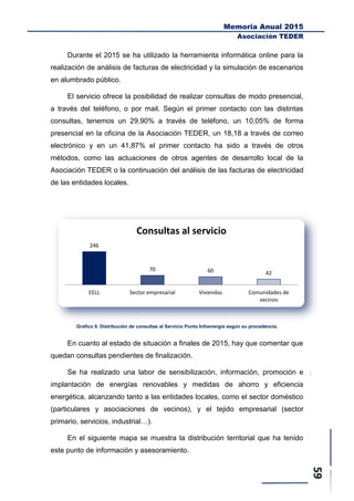 Memoria Anual 2015
Asociación TEDER
Durante el 2015 se ha utilizado la herramienta informática online para la
realización de análisis de facturas de electricidad y la simulación de escenarios
en alumbrado público.
El servicio ofrece la posibilidad de realizar consultas de modo presencial,
a través del teléfono, o por mail. Según el primer contacto con las distintas
consultas, tenemos un 29,90% a través de teléfono, un 10,05% de forma
presencial en la oficina de la Asociación TEDER, un 18,18 a través de correo
electrónico y en un 41,87% el primer contacto ha sido a través de otros
métodos, como las actuaciones de otros agentes de desarrollo local de la
Asociación TEDER o la continuación del análisis de las facturas de electricidad
de las entidades locales.
Grafico 9. Distribución de consultas al Servicio Punto Infoenergía según su procedencia.
En cuanto al estado de situación a finales de 2015, hay que comentar que
quedan consultas pendientes de finalización.
Se ha realizado una labor de sensibilización, información, promoción e
implantación de energías renovables y medidas de ahorro y eficiencia
energética, alcanzando tanto a las entidades locales, como el sector doméstico
(particulares y asociaciones de vecinos), y el tejido empresarial (sector
primario, servicios, industrial…).
En el siguiente mapa se muestra la distribución territorial que ha tenido
este punto de información y asesoramiento.
246
70 60 42
EELL Sector empresarial Viviendas Comunidades de
vecinos
Consultas al servicio
 