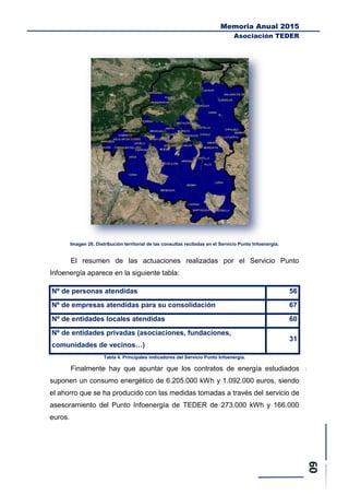 Memoria Anual 2015
Asociación TEDER
Imagen 26. Distribución territorial de las consultas recibidas en el Servicio Punto Infoenergía.
El resumen de las actuaciones realizadas por el Servicio Punto
Infoenergía aparece en la siguiente tabla:
Nº de personas atendidas 56
Nº de empresas atendidas para su consolidación 67
Nº de entidades locales atendidas 60
Nº de entidades privadas (asociaciones, fundaciones,
comunidades de vecinos…)
31
Tabla 4. Principales indicadores del Servicio Punto Infoenergía.
Finalmente hay que apuntar que los contratos de energía estudiados
suponen un consumo energético de 6.205.000 kWh y 1.092.000 euros, siendo
el ahorro que se ha producido con las medidas tomadas a través del servicio de
asesoramiento del Punto Infoenergía de TEDER de 273.000 kWh y 166.000
euros.
 