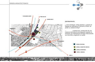 COSTANERA NORTE LINEA 4 ANDRES BELLO TREN DEL RIO APOQUINDO AEROPUERTO 120 KM/H 70 KM/H TO LL 70 KM/H 90 KM/H 90 KM/H 90 KM/H planteamiento ¿ como amortiguar  el flujo dinámico, y generar el traspaso de velocidad de 120 km/h a 5 km/h, sin perder su carácter de flujo?  :.-   a través de la  construcción de una instancia intermedia de amortiguación espacial, la transición que redimensiona los flujos intencionando sus recorridos y regulando su caudal.   ORDEN ARQUITECTONICO ESPIRAL PEATONAL ESPIRAL CONECTOR VERTICAL ESPIRAL SUSTENTABLE ESPIRAL  SUBSUELO 