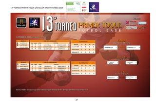 13º TORNEO PRIMER TOQUE CASTELLÓN MEDITERRÁNEO 2019
37
 