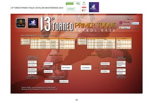13º TORNEO PRIMER TOQUE CASTELLÓN MEDITERRÁNEO 2019
39
 