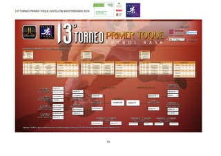 13º TORNEO PRIMER TOQUE CASTELLÓN MEDITERRÁNEO 2019
41
 