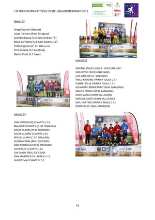 13º TORNEO PRIMER TOQUE CASTELLÓN MEDITERRÁNEO 2019
43
Alevín 2º
Diego Kochen (Marcet)
Jorge Cestero (Real Zaragoza)
Leandro Ebang (U.E Sant Andreu “B”)
Marc Barrantes (U.E Sant Andreu “A”)
Pablo Ciganda (C. At. Osasuna)
Pol Corbella (F.C Santboià)
Nacho Plaza (E.F Gavà)
Infantil 1º
ADRIÁN ESTRUCH (P) (C.F. INTER SAN JOSÉ)
CARLO VISO (RAYO VALLECANO)
LUIS GIMENO (C.F. SANTBOIÀ)
PABLO MORENO (PRIMER TOQUE C.F.)
RUBÉN ESTEVE (PRIMER TOQUE C.F.)
ALEJANDRO MONSERRATE (REAL ZARAGOZA)
MIGUEL PERALES (REAL ZARAGOZA)
JAIME GARCÍA (RAYO VALLECANO)
MARCOS GARCÍA (RAYO VALLECANO)
SAÚL HURTADO (PRIMER TOQUE C.F.)
DENNIS RUFO (REAL ZARAGOZA)
Infantil 2º
IZAN GREGORI (P) (LEVANTE U.D.)
MAURO ECHEGOYEN (C. AT. OSASUNA)
AIMAR OLARRA (REAL SOCIEDAD)
EDGAR ALCAÑIZ (LEVANTE U.D.)
MIGUEL AURIA (C. AT. OSASUNA)
HUGO MEDINA (REAL SOCIEDAD)
DANI RODRÍGUEZ (REAL SOCIEDAD)
LUIS PRATS (LEVANTE U.D.)
JON LANDA (REAL SOCIEDAD)
IZAN MARTÍNEZ (VILLARREAL C.F.)
HUGO SEVA (LEVANTE U.D.)
 