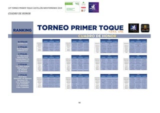 13º TORNEO PRIMER TOQUE CASTELLÓN MEDITERRÁNEO 2019
44
CUADRO DE HONOR
 