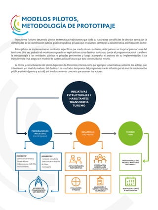 Transforma Turismo desarrolla pilotos en temáticas habilitantes que dada su naturaleza son difíciles de abordar tanto por la
complejidad de la coordinación pública-pública o pública-privada que involucran, como por la característica atomizada del sector.
Estos pilotos se implementan en territorios especíﬁcos por medio de un co-diseño participativo con los principales actores del
territorio. Una vez probado el modelo este puede ser replicado en otros destinos turísticos, donde el programa nacional transﬁere
la metodología a las entidades públicas o privadas pertinentes y luego acompaña el proceso de su implementación. Esta
transferencia ﬁnal asegura el modelo de sustentabilidad futura que dará continuidad al mismo.
La forma y estructuración del piloto dependen de diferentes criterios como por ejemplo, la normativa existente, los actores que
intervienen y el nivel de madurez del destino. Los resultados tempranos del programa estarán inﬂuidos por el nivel de colaboración
pública-privada (previa y actual) y el involucramiento concreto que asuman los actores.
MODELOS PILOTOS,
METODOLOGÍA DE PROTOTIPAJE
TRANSFERENCIA DEL
MODELO A ENTIDAD
PERTINENTECO CREACIÓN
GOBERNANZA
(NACIONAL Y LOCAL)
EVALUACIÓN
Y MEJORA
VALIDACIÓN Y
SISTEMATIZACIÓN
DEL MODELO
DESARROLLO
DEL PILOTO
PRIORIZACIÓN DE
INICIATIVAS
(Comité Ejecutivo)
MODELO
FINAL
IMPLEMENTACIÓN
PARTICIPATIVA
MOMENTO 1
· Deﬁnición de temática.
· Estado del arte.
· Coherencia con HdR PERs.
· Financiamiento.
MOMENTO 2
· Licitación consultoría.
·Selección de localización
de Piloto.
·Contraparte.
NUEVOS DESTINOS
A IMPLEMENTAR
ACUERDO DE
COLABORACIÓN
CON DESTINO
INICIATIVAS
ESTRUCTURALES /
HABILITANTES
TRANSFORMA
TURISMO
 