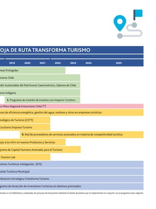 UTA TRANSFORMA TURISMO
2020 2021 2022 2023 2024 2025
el Patrimonio Gastronómico, Sabores de Chile
de Gestión de Eventos con Impacto Turístico
nergética, gestión del agua, residuos y otros en empresas turísticas
mo (CETT)
Turismo
9. Red de proveedores de servicios avanzados en materia de competitividad turística
uevos Productos y Servicios
Humano Avanzado para el Turismo
nteligentes (DTI)
nicipal
ca Transforma Turismo
n de Inversiones Turísticas en destinos priorizados
Enoturismo Chile (*)
y catalizador de procesos de innovación mediante el diseño de pilotos que se implementan en conjunto con el programa meso regional.
OJA DE RUTA TRANSFORMA TURISMO
2019 2020 2021 2022 2023 2024 2025
reas Protegidas
urismo Chile
ollo Sustentable del Patrimonio Gastronómico, Sabores de Chile
smo Indígena
5. Programa de Gestión de Eventos con Impacto Turístico
esos de eﬁciencia energética, gestión del agua, residuos y otros en empresas turísticas
cnológico de Turismo (CETT)
Escritorio Empresa Turismo
9. Red de proveedores de servicios avanzados en materia de competitividad turística
oyo a la I+D+i en nuevos Productos y Servicios
grama de Capital Humano Avanzado para el Turismo
d Tourism Lab
estinos Turísticos Inteligentes (DTI)
estión Turística Municipal
rdinación Estratégica Transforma Turismo
grama de Atracción de Inversiones Turísticas en destinos priorizados
co Meso Regional Enoturismo Chile (*)
miendo un rol habilitante y catalizador de procesos de innovación mediante el diseño de pilotos que se implementan en conjunto con el programa meso regional.
 