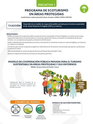 INICIATIVA 1
PROGRAMA DE ECOTURISMO
EN ÁREAS PROTEGIDAS
ComitéGestor: SubsecretaríadeTurismo, Sernatur,CONAF,CORFO, FEDETUR.
RESULTADOS
· Modelo de Esquema de cooperación público privado de turismo Sustentable en Áreas Protegidas y sus entornos que incluye
esquema de Gobernanza con actores claves y sus funciones, gestión del entorno y contratos con prestadores de servicios
turísticos, con su respectivo presupuesto y mecanismo de ﬁnanciación.
· Análisis e Identiﬁcación de problemáticas comunes a nivel país de las concesiones turísticas en áreas protegidas y sus entornos;
y su impacto en el destino.
· Gira técnica para conocer la experiencia argentina e identiﬁcación de mecanismos internacionales que aportan a perfeccionar
la experiencia chilena.
· Taller de factibilidad con actores locales del territorio del Parque Nacional Radal 7 Tazas.
· Aportes en mejoras de formato de contratos de concesiones y permisos.
Desarrollo de un modelo de cooperación público privado para el turismo sustentable
en las Áreas Silvestres Protegidas (ASP) y su entorno.1.1 ACCIÓN
MODELO DE COOPERACIÓN PÚBLICA PRIVADA PARA EL TURISMO
SUSTENTABLE EN ÁREAS PROTEGIDAS Y SUS ENTORNOS
Piloto: Parque Nacional Radal 7 tazas
 