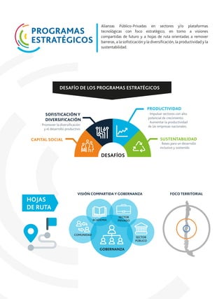 · Promover la diversiﬁcación
y el desarrollo productivo
· Impulsar sectores con alto
potencial de crecimiento.
· Aumentar la productividad
de las empresas nacionales.
· Bases para un desarrollo
inclusivo y sostenido
SOFISTICACIÓN Y
DIVERSIFICACIÓN
PRODUCTIVIDAD
CAPITAL SOCIAL SUSTENTABILIDAD
DESAFÍOS
DESAFÍO DE LOS PROGRAMAS ESTRATÉGICOS
VISIÓN COMPARTIDA Y GOBERNANZA FOCO TERRITORIAL
GOBERNANZA
SECTOR
PÚBLICO
SECTOR
PRIVADO
COMUNIDAD
ACADEMIA
HOJAS
DE RUTA
Alianzas Público-Privadas en sectores y/o plataformas
tecnológicas con foco estratégico, en torno a visiones
compartidas de futuro y a hojas de ruta orientadas a remover
barreras, a la soﬁsticación y la diversiﬁcación, la productividad y la
sustentabilidad.
PROGRAMAS
ESTRATÉGICOS
 