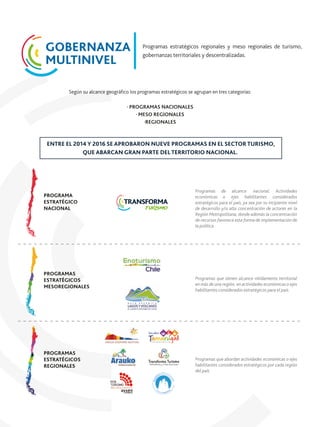 GOBERNANZA
MULTINIVEL
Programas estratégicos regionales y meso regionales de turismo,
gobernanzas territoriales y descentralizadas.
Según su alcance geográﬁco los programas estratégicos se agrupan en tres categorías:
· PROGRAMAS NACIONALES
· MESO REGIONALES
·REGIONALES
Programas de alcance nacional. Actividades
económicas o ejes habilitantes considerados
estratégicos para el país, ya sea por su incipiente nivel
de desarrollo y/o alta concentración de actores en la
Región Metropolitana, donde además la concentración
de recursos favorece esta forma de implementación de
la política.
PROGRAMA
ESTRATÉGICO
NACIONAL
PROGRAMAS
ESTRATÉGICOS
MESOREGIONALES
PROGRAMAS
ESTRATÉGICOS
REGIONALES
Programas que tienen alcance nítidamente territorial
en más de una región, en actividades económicas o ejes
habilitantes considerados estratégicos para el país.
Programas que abordan actividades económicas o ejes
habilitantes considerados estratégicos por cada región
del país.
ENTRE EL 2014 Y 2016 SE APROBARON NUEVE PROGRAMAS EN EL SECTOR TURISMO,
QUE ABARCAN GRAN PARTE DEL TERRITORIO NACIONAL.
 