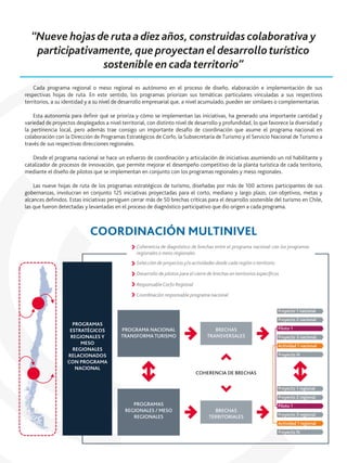 “Nueve hojasde rutaadiezaños, construidas colaborativay
participativamente, que proyectan eldesarrolloturístico
sostenible en cada territorio”
Cada programa regional o meso regional es autónomo en el proceso de diseño, elaboración e implementación de sus
respectivas hojas de ruta. En este sentido, los programas priorizan sus temáticas particulares vinculadas a sus respectivos
territorios, a su identidad y a su nivel de desarrollo empresarial que, a nivel acumulado, pueden ser similares o complementarias.
Esta autonomía para deﬁnir qué se prioriza y cómo se implementan las iniciativas, ha generado una importante cantidad y
variedad de proyectos desplegados a nivel territorial, con distinto nivel de desarrollo y profundidad, lo que favorece la diversidad y
la pertinencia local, pero además trae consigo un importante desafío de coordinación que asume el programa nacional en
colaboración con la Dirección de Programas Estratégicos de Corfo, la Subsecretaría de Turismo y el Servicio Nacional de Turismo a
través de sus respectivas direcciones regionales.
Desde el programa nacional se hace un esfuerzo de coordinación y articulación de iniciativas asumiendo un rol habilitante y
catalizador de procesos de innovación, que permite mejorar el desempeño competitivo de la planta turística de cada territorio,
mediante el diseño de pilotos que se implementan en conjunto con los programas regionales y meso regionales.
Las nueve hojas de ruta de los programas estratégicos de turismo, diseñadas por más de 100 actores participantes de sus
gobernanzas, involucran en conjunto 125 iniciativas proyectadas para el corto, mediano y largo plazo, con objetivos, metas y
alcances deﬁnidos. Estas iniciativas persiguen cerrar más de 50 brechas críticas para el desarrollo sostenible del turismo en Chile,
las que fueron detectadas y levantadas en el proceso de diagnóstico participativo que dio origen a cada programa.
COORDINACIÓN MULTINIVEL
PROGRAMA NACIONAL
TRANSFORMA TURISMO
PROGRAMAS
REGIONALES / MESO
REGIONALES
BRECHAS
TRANSVERSALES
BRECHAS
TERRITORIALES
COHERENCIA DE BRECHAS
Proyecto 1 nacional
Proyecto 2 nacional
Piloto 1
Proyecto 3 nacional
Actividad 1 nacional
Proyecto N
Proyecto 1 regional
Proyecto 2 regional
Piloto 1
Proyecto 3 regional
Actividad 1 regional
Proyecto N
PROGRAMAS
ESTRATÉGICOS
REGIONALES Y
MESO
REGIONALES
RELACIONADOS
CON PROGRAMA
NACIONAL
Coherencia de diagnóstico de brechas entre el programa nacional con los programas
regionales o meso regionales
Selección de proyectos y/o actividades desde cada región o territorio
Desarrollo de pilotos para el cierre de brechas en territorios especíﬁcos
ResponsableCorfo Regional
Coordinación responsable programa nacional
 