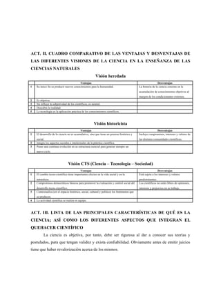 ACT. II. CUADRO COMPARATIVO DE LAS VENTAJAS Y DESVENTAJAS DE
LAS DIFERENTES VISIONES DE LA CIENCIA EN LA ENSEÑANZA DE LAS
CIENCIAS NATURALES
                                                        Visión heredada
                                         Ventajas                                                             Desventajas
1   Su único fin es producir nuevos conocimientos para la humanidad.                         La historia de la ciencia consiste en la
                                                                                             acumulación de conocimientos objetivos al
                                                                                             margen de los condicionantes externos.
2   Es objetiva.
3   No influye la subjetividad de los científicos, es neutral.
4   Descubre la realidad.
5   La tecnología es la aplicación práctica de los conocimientos científicos.



                                                      Visión historicista
                                          Ventajas                                                         Desventajas
1   El desarrollo de la ciencia no es acumulativo, sino que tiene un proceso histórico y     Incluye compromisos, intereses y valores de
    social.                                                                                  las distintas comunidades científicas.
2   Integra los aspectos sociales e intelectuales de la práctica científica.
3   Posee una continua evolución en su estructura esencial para generar siempre un
    nuevo ciclo.



                                Visión CTS (Ciencia – Tecnología – Sociedad)
                                         Ventajas                                                             Desventajas
1   El cambio tecno-científico tiene importantes efectos en la vida social y en la           Está sujeta a los intereses y valores
    naturaleza.                                                                              predominantes.
2   Compromisos democráticos básicos para promover la evaluación y control social del        Los científicos no están libres de opiniones,
    desarrollo tecno-científico.                                                             intereses y prejuicios en su trabajo.
3   Contextualiza (en el espacio histórico, social, cultural y político) los fenómenos que
    se producen.
4   La actividad científica se realiza en equipo.



ACT. III. LISTA DE LAS PRINCIPALES CARACTERÍSTICAS DE QUÉ ES LA
CIENCIA; ASÍ COMO LOS DIFERENTES ASPECTOS QUE INTEGRAN EL
QUEHACER CIENTÍFICO
          La ciencia es objetiva, por tanto, debe ser rigurosa al dar a conocer sus teorías y
postulados, para que tengan validez y exista confiabilidad. Obviamente antes de emitir juicios
tiene que haber revalorización acerca de los mismos.
 