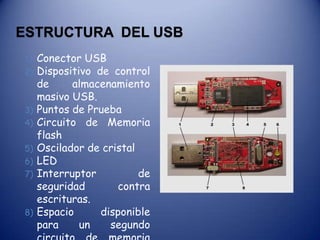 Estructura  del USBConector USBDispositivo de control de almacenamiento masivo USB.Puntos de PruebaCircuito de Memoria flashOscilador de cristalLEDInterruptor de seguridad contra escrituras.Espacio disponible para un segundo circuito de memoria  flash.