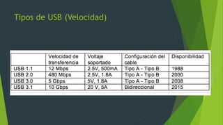 Tipos de USB (Velocidad)
 