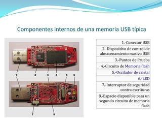 Componentes internos de una memoria USB típica

                                          1.-Conector USB
                              2.-Dispositivo de control de
                             almacenamiento masivo USB
                                      3.-Puntos de Prueba
                              4.-Circuito de Memoria flash
                                    5.-Oscilador de cristal
                                                   6.-LED
                              7.-Interruptor de seguridad
                                         contra escrituras
                             8.-Espacio disponible para un
                             segundo circuito de memoria
                                                     flash
 