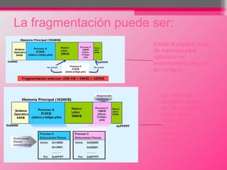 La fragmentación puede ser:
Existe el espacio total
de memoria para
satisfacer un
requerimiento pero no
es contigua.
La memoria
asignada puede
ser ligeramente
mayor que la
requerida; esta
referencia es
interna a la
partición, pero no
se utiliza.
 