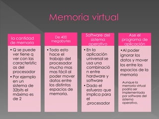 la cantidad
de memoria
•Q se puede
ver tiene q
ver con las
característic
as del
procesador
•Por ejemplo
en un
sistema de
32bits el
máximo es
de 2
De 400
megabytes
•Todo esto
hace el
trabajo del
procesador
mucho mas
mas fácil al
poder mover
datos entre
los distintos
espacios de
memoria.
Software del
sistema
operativo
•En la
aplicación
universal se
usa una
combinació
n entre
hardware y
software
•Dado el
esfuerzo que
implica para
el
,procesador
Ase el
programa de
aplicación
•Al poder
ignorar los
datos y mover
los entre los
espacios de la
memoria
Aunque la
memoria virtual
podría ser
implementada
por software del
sistema
operativo,
 