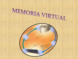 MEMORIA VIRTUAL 