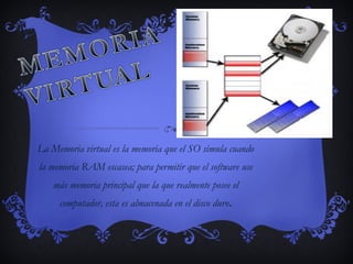 La Memoria virtual es la memoria que el SO simula cuando la memoria RAM escasea; para permitir que el software use más memoria principal que la que realmente posee el computador, esta es almacenada en el disco duro . 