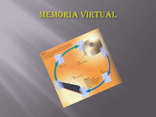 Memoria virtual 