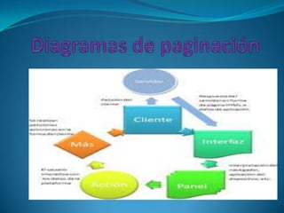 Diagramas de paginación 
