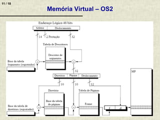 11 / 18
Memória Virtual – OS2
 