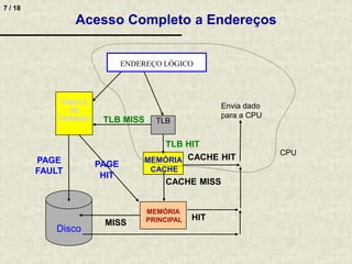 7 / 18
Acesso Completo a Endereços
MEMÓRIA
CACHE
TLB HIT
TLB MISS
CACHE HIT
Envia dado
para a CPU
CACHE MISS
MEMÓRIA
PRINCIPAL
PAGE
HIT
Disco
PAGE
FAULT
TABELA
DE
PÁGINAS TLB
ENDEREÇO LÓGICO
CPU
HIT
MISS
 