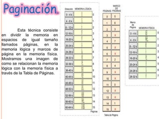 Esta técnica consiste
en dividir la memoria en
espacios de igual tamaño
llamados     páginas,   en     la
memoria lógica y marcos de
página en la memoria física.
Mostramos una imagen de
como se relacionan la memoria
lógica con la memoria física a
través de la Tabla de Páginas.
 