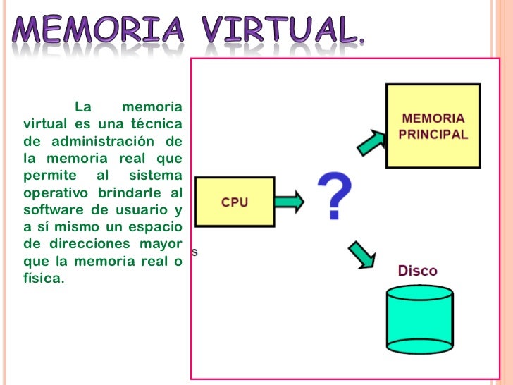Memoria virtual1100