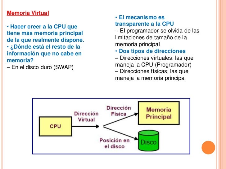 En Que Consiste La Memoria Virtual