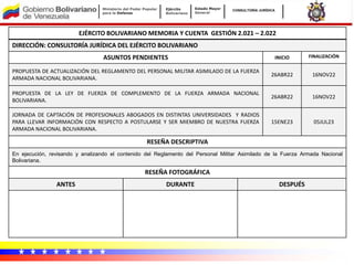 Ministerio del Poder Popular
para la Defensa
Ejército
Bolivariano
Estado Mayor
General
Dirección de Planificación y
Presup...