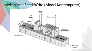 Mekanisme Read-Write (Model Kontemporer)
 