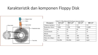Karakteristik dan komponen Floppy Disk
 