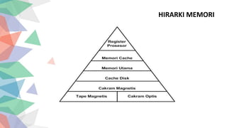 HIRARKI MEMORI
 