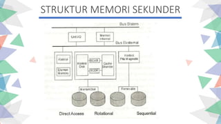 STRUKTUR MEMORI SEKUNDER
 