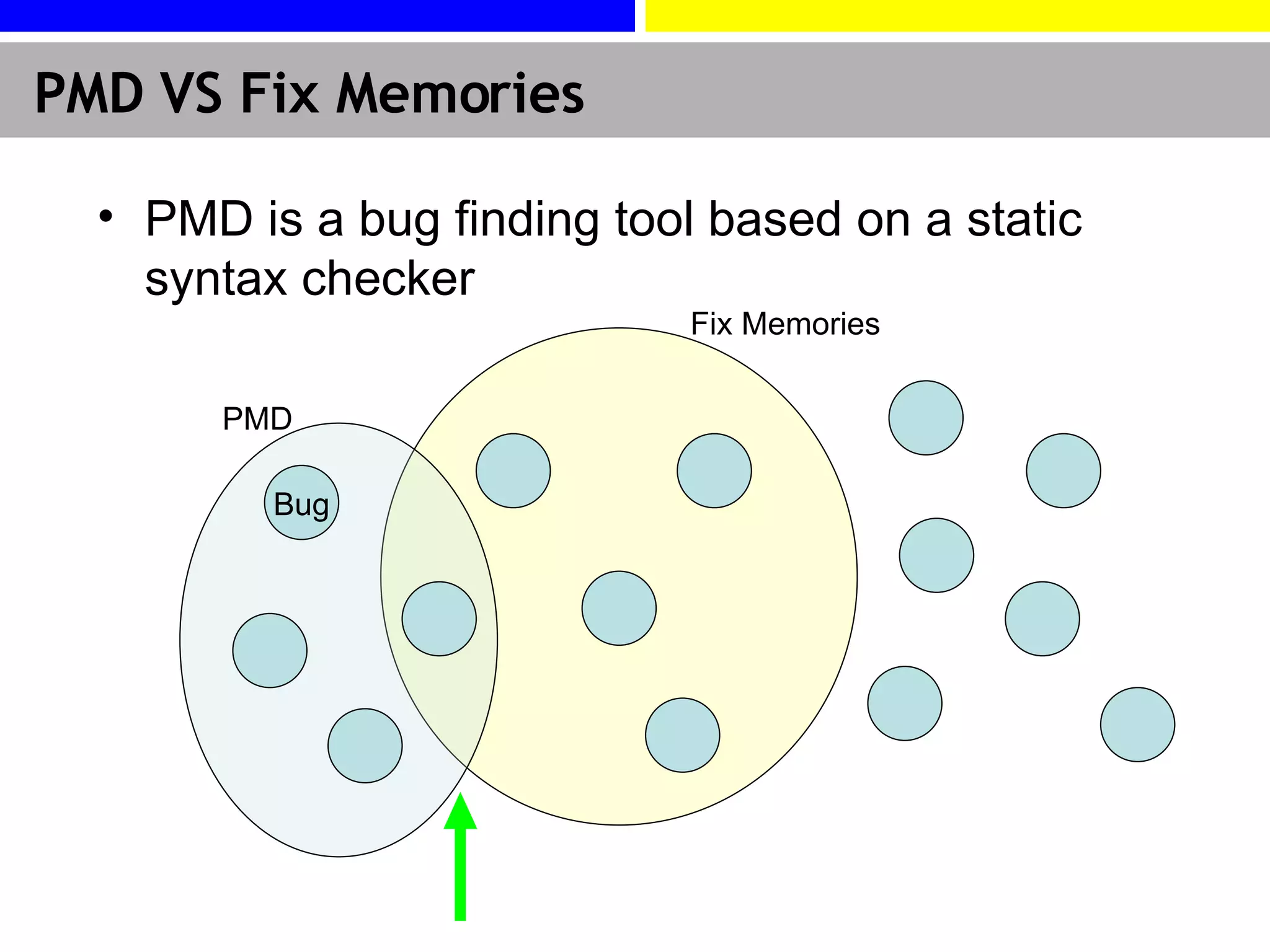 PMD VS Fix Memories PMD is a bug finding tool based on a static syntax checker Bug PMD Fix Memories 