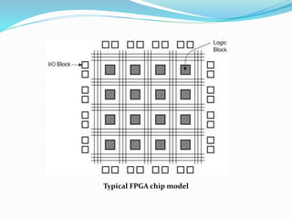Memories in digital electronics | PPTX