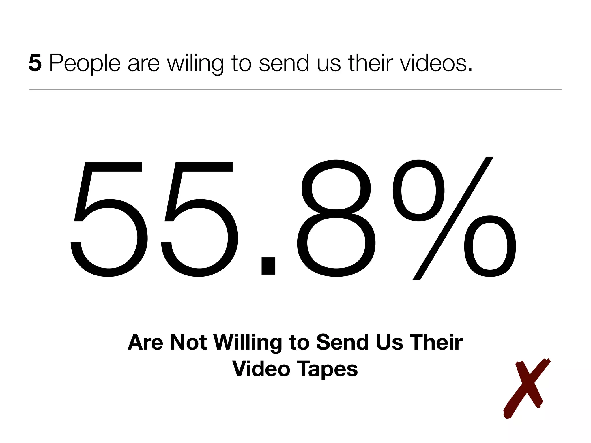 5 People are wiling to send us their videos.




   55.8% Are Not Willing to Send Us Their
                  Video Tapes
                                               ✗
 