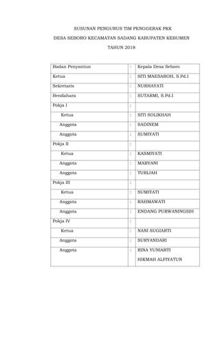SUSUNAN PENGURUS TIM PENGGERAK PKK
DESA SEBORO KECAMATAN SADANG KABUPATEN KEBUMEN
TAHUN 2018
Badan Penyantun : Kepala Desa Seboro
Ketua : SITI MAESAROH, S.Pd.I
Sekretaris : NURHAYATI
Bendahara : SUTARMI, S.Pd.I
Pokja I :
Ketua : SITI SOLIKHAH
Anggota : SADINEM
Anggota : SUMIYATI
Pokja II :
Ketua : KASMIYATI
Anggota : MARYANI
Anggota : TURIJAH
Pokja III :
Ketua : SUMIYATI
Anggota : RAHMAWATI
Anggota : ENDANG PURWANINGSIH
Pokja IV :
Ketua : NANI SUGIARTI
Anggota : SURYANDARI
Anggota : RINA YUNIARTI
HIKMAH ALFIYATUN
 