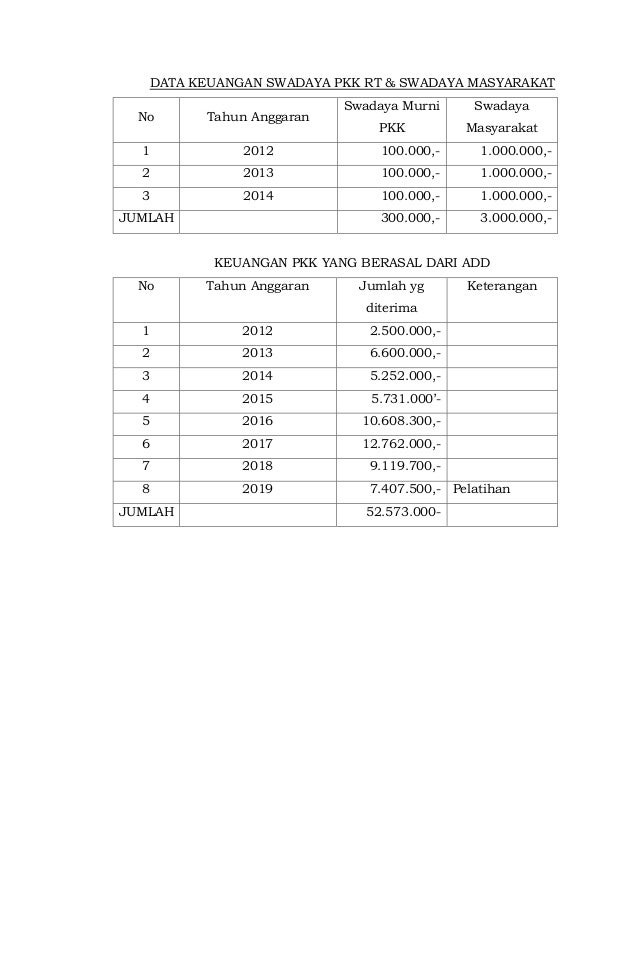 Dawis Contoh Laporan Dasawisma Nusagates