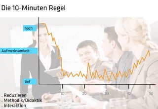 Die 10-Minuten Regel

           hoch




Aufmerksamkeit




           tief


. Reduzieren
. Methodik/Didaktik
. Interaktion
 