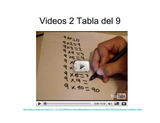 Memorizacion Tablas de Multiplicar