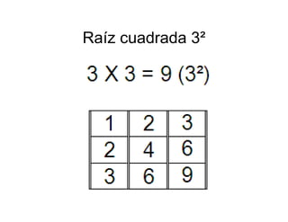 Memorizacion Tablas de Multiplicar