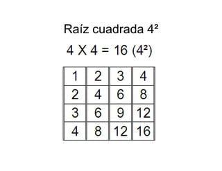 Memorizacion Tablas de Multiplicar