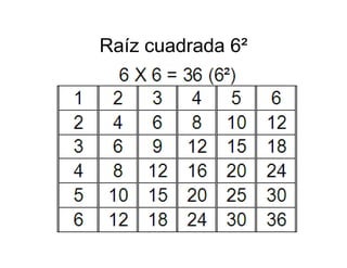 Memorizacion Tablas de Multiplicar