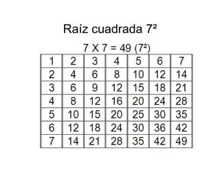 Memorizacion Tablas de Multiplicar