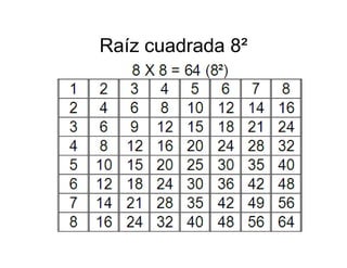 Memorizacion Tablas de Multiplicar