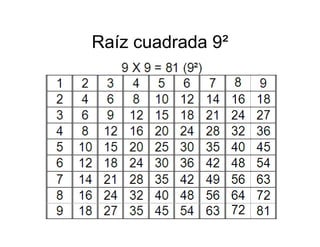Memorizacion Tablas de Multiplicar
