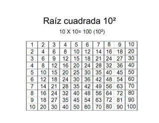 Memorizacion Tablas de Multiplicar