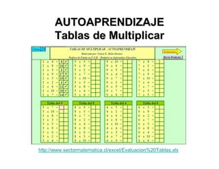Memorizacion Tablas de Multiplicar
